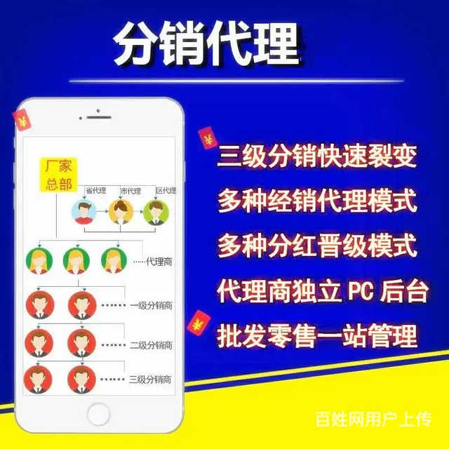 微商城APP源码开发|分销商城系统开发模式 - 图片 3