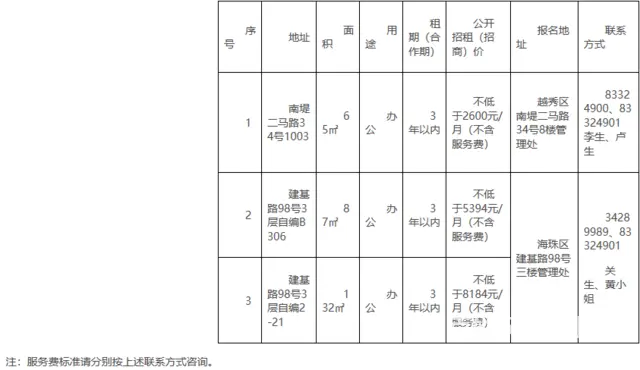 【搞定了！】森晟公司关于南堤二马路34号1003等 物业招租 - 图片