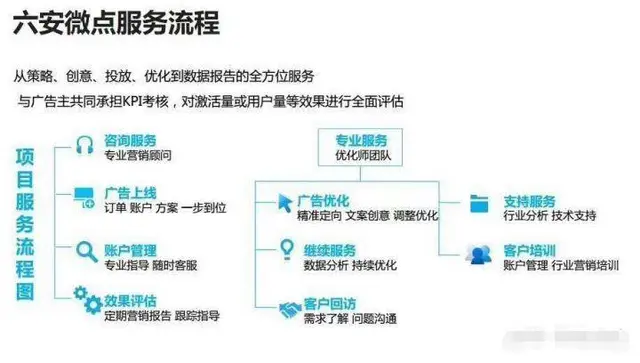 微信朋友圈推广定位区域全国代理，腾讯社交广告代理 - 图片 4
