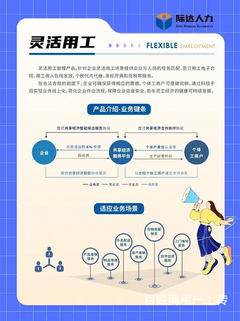 三分钟get灵活用工平台 - 图片 1