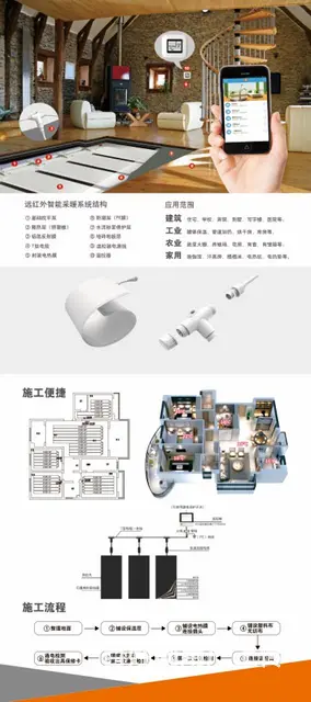石墨烯生态地暖 - 图片 1