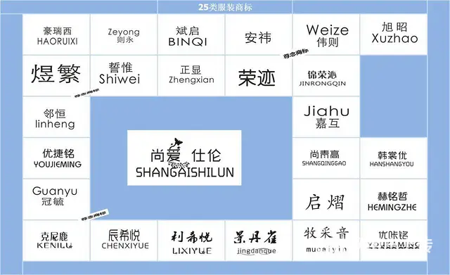 入驻各大平台需要商标请加尊念 - 图片 1