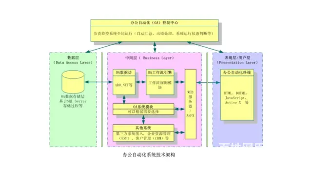 吴江区城南花苑附近学办公的学校 吴江文员培训小班 - 图片 2