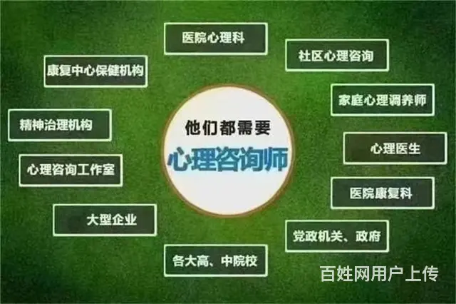 苏州吴江心理咨询师就业前景 - 图片 1