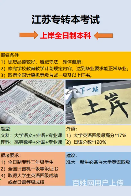 常州哪里有专转本培训，专转本都考什么内容 - 图片