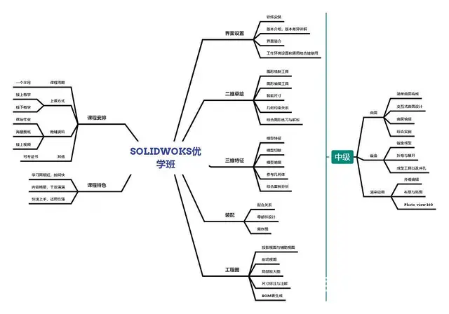 姑苏区石路模具设计培训SolidWorks钣金设计 - 图片 1