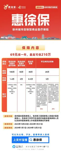 【搞定了！】2024年惠徐保来了 - 图片 4