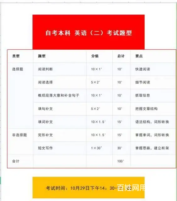 常州自考英语二学习计划没有基础可以学会吗 - 图片 2