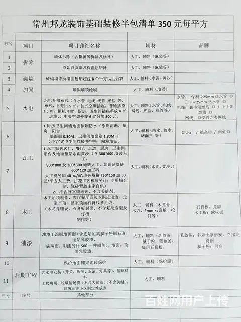 常州基础装修半包优惠价格350元每平方送装修效果图 - 图片 1