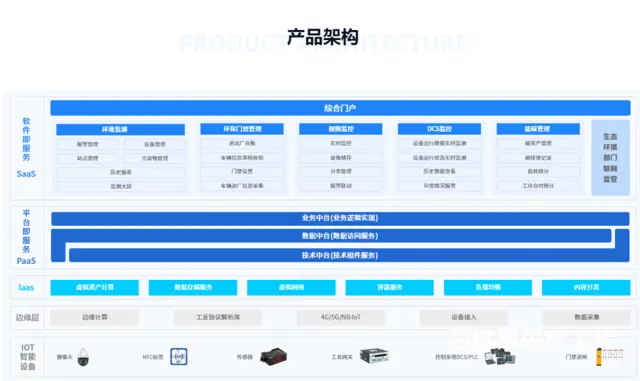 超低排放解决方案促进行业绿色升级 - 图片 1