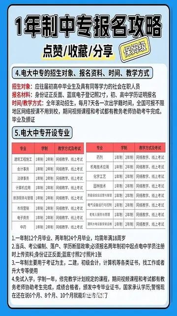 赤峰学历逆袭指南 电大一年制中专12个月 下 - 图片 2