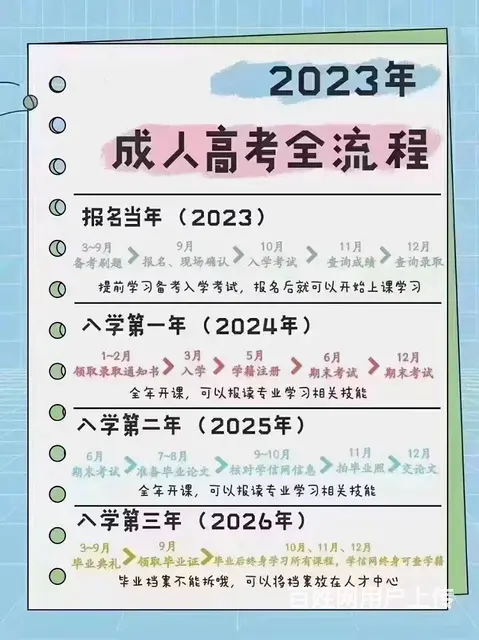 姜堰成考学位英语一对一培训，成考不被录取怎么办 - 图片