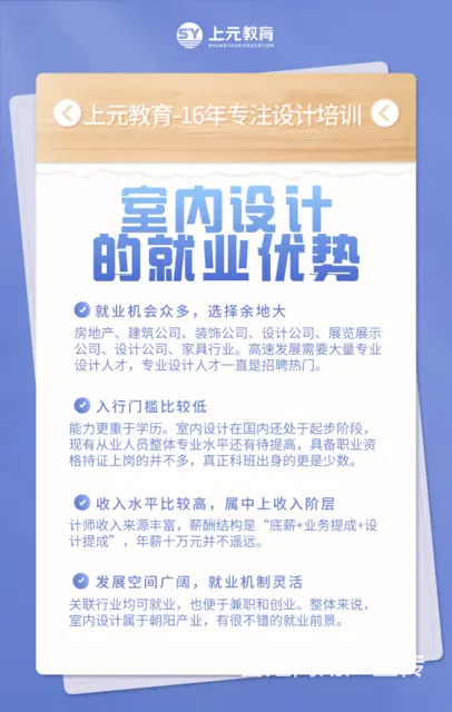 常熟室内设计培训_室内设计好不好学 - 图片