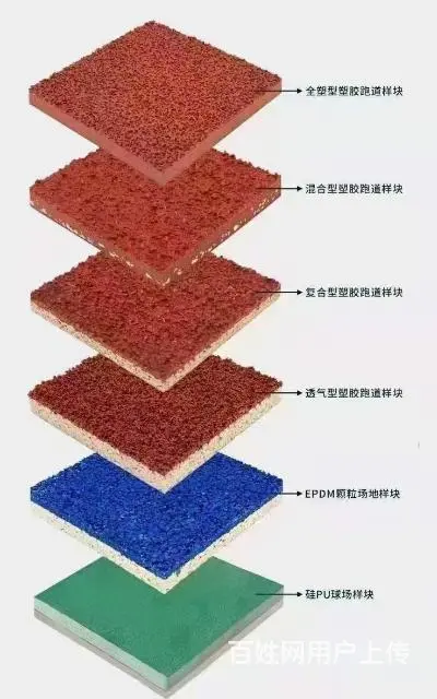 塑胶跑道；耐磨地坪，人造草坪；硅pu球场的铺设 - 图片 4