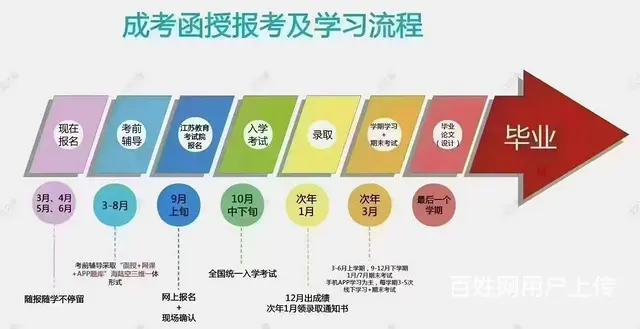 2025年成人高考报名正是时候 - 图片