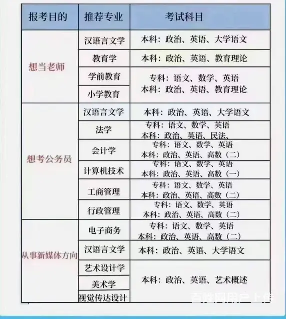 为什么有人考公务员那么简单，是你学习不努力？ - 图片 3