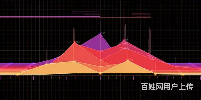 杭州UI培训班|上元UI课程优势 - 图片