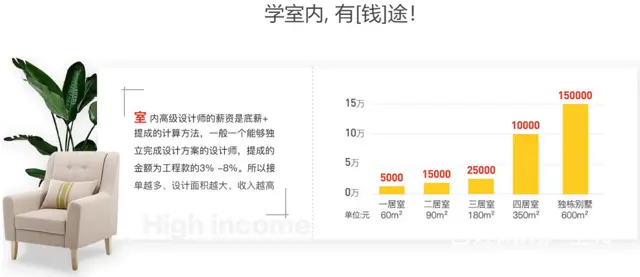 赤峰市电脑CAD制图班、平面图、机械图、工程制图培 - 图片 2