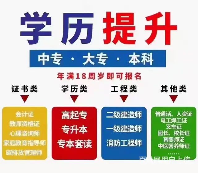 绍兴-专升本身边的人都不支持专升本，还要继续吗 - 图片