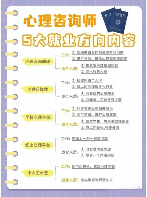 中科院心理咨询师报考时间24年还有中科院心理考试吗 - 图片 3