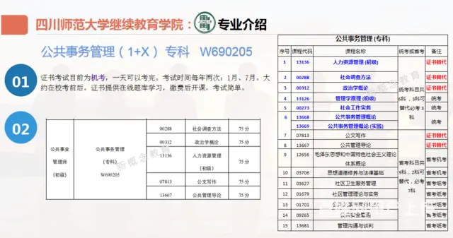 四川师范大学自考1+X公共事业管理 统考三科 一年 - 图片 1