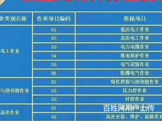 周口淮阳低压电工证周口好考吗 - 图片 2