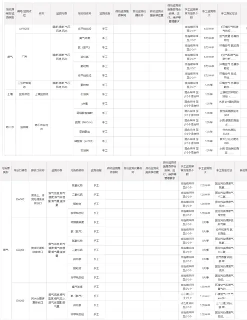 吉林省青林环保科技有限公司2025年自行监测情况 - 图片 1