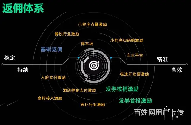 刷脸支付代理怎么样发展 - 图片 5