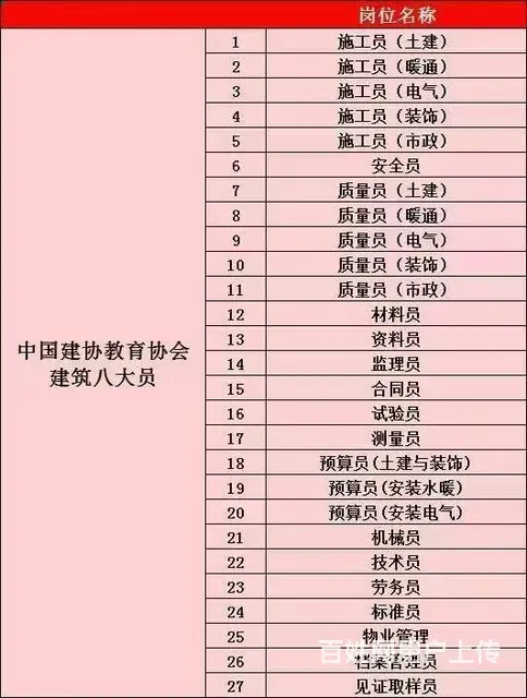 八大员报名条件和流程 - 图片 1