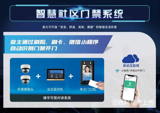 智慧社区 - 图片 1