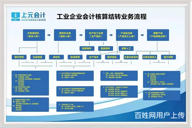 常熟零基础应该如何学习会计账务处理?做账实操要学嘛 - 图片 1