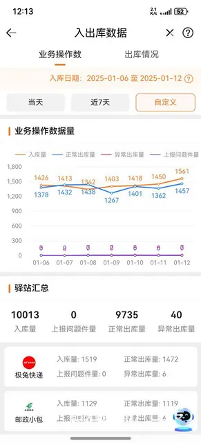 妈妈驿站出兑 - 图片 5