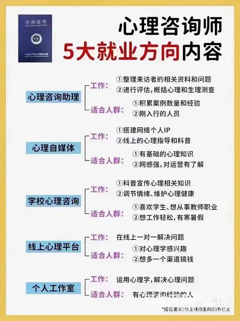 市场监督管理局叉车证消防设施操作员社工证建造师心理 - 图片 1