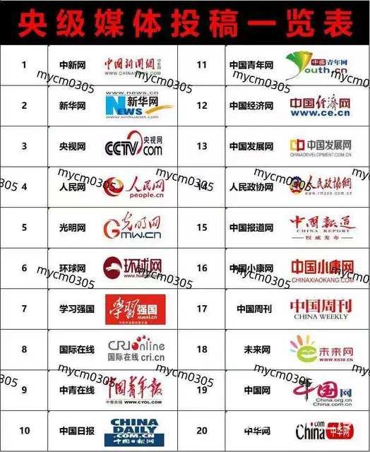 新闻投稿软文发稿——如何选对媒体精准投放 - 图片