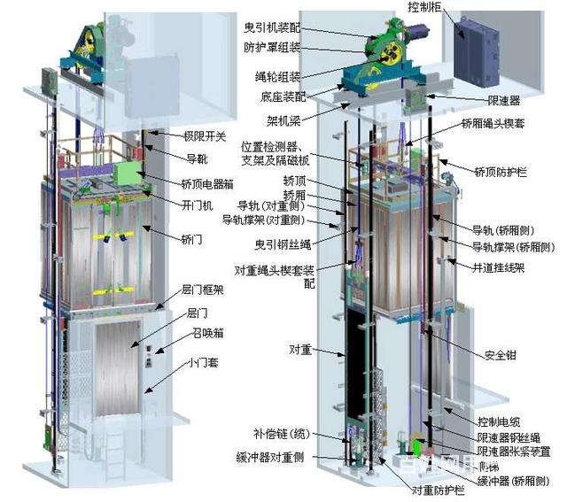 广州日立电梯有限公司东莞分公司,广州日立电梯有限公