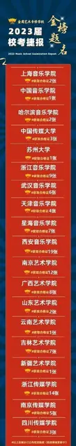 浙江老牌艺考培训机构 - 图片 4