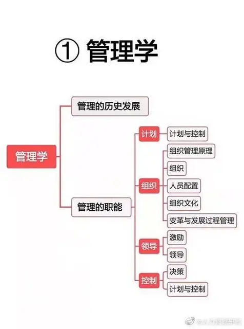 全国MBA招生院校汇总 - 图片 4