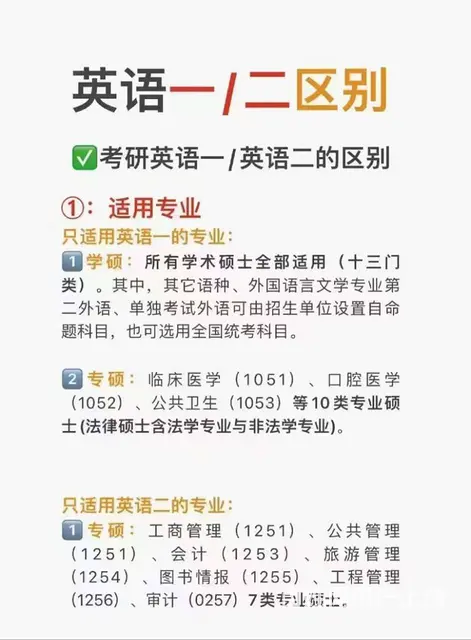考研英语结束英语越来越重要，一定要提前开始准备 - 图片 2