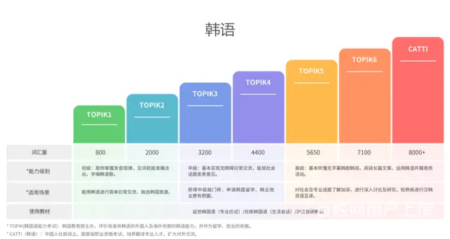 徐州外语培训 - 图片
