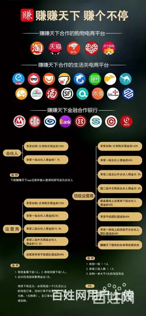 赚赚天下首码大揭秘佣金对比买手妈妈邀请码555888 - 图片 6