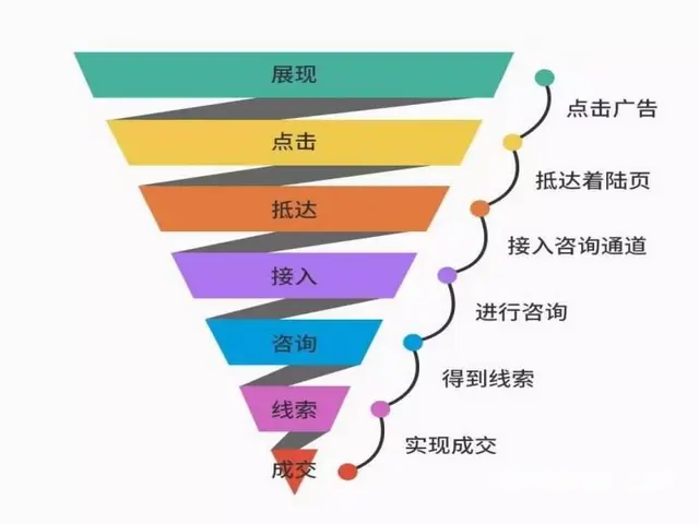 成都58会员接单、58广告、58推广接单、58开户 - 图片 6