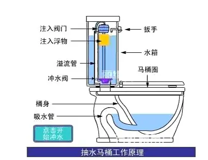 江干区下沙九堡白杨管道疏通 马桶下水道疏通公司电话 - 图片 3