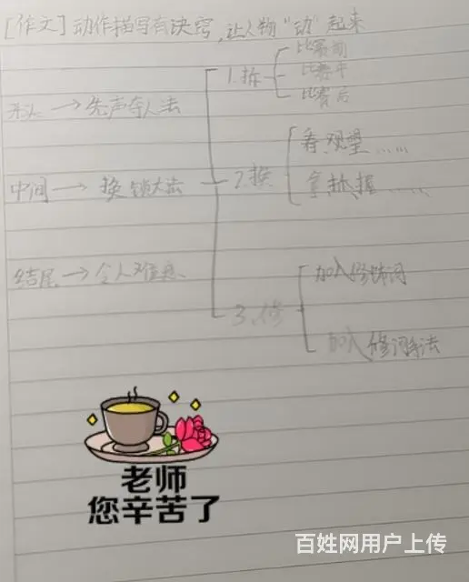 招聘家庭保洁员 - 图片