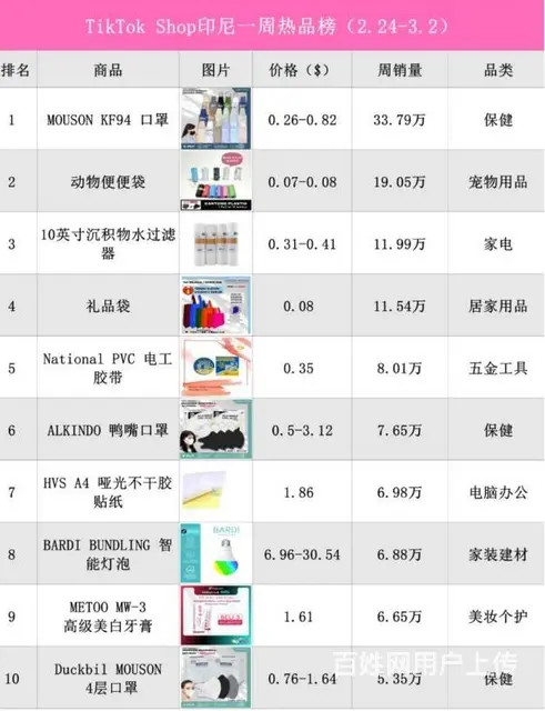 印尼TikTokShop卖家增长百分之四十 - 图片 3