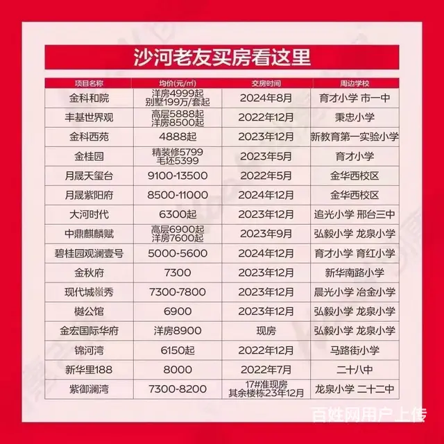 国瑞瑞城渠道特价，优惠力度大，赠储藏间 - 图片 4