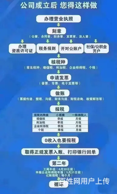 记账3000签约3年包含代看发票 - 图片 1