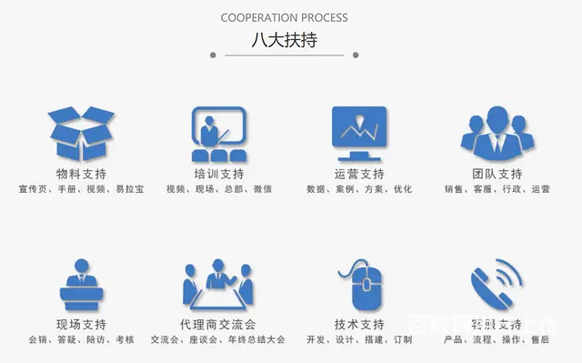 互联网广告代理商怎么做 信息流广告代理赚钱 - 图片 4