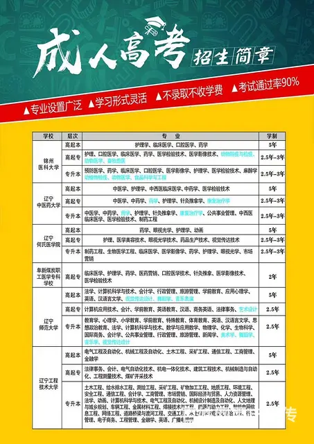 成人在职学历提升专科 本科 先录取 后缴费诚邀合作 - 图片 5