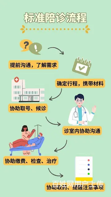 没时间就让我替您照顾你的家人去看诊 - 图片 1