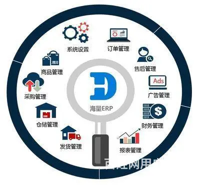 ERP进销存管理系统软件开发详解    - 图片 3
